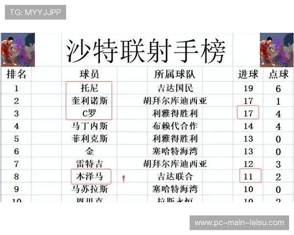 本泽马利雅得新月首秀上演帽子戏法，率队6-0狂胜登顶沙特联