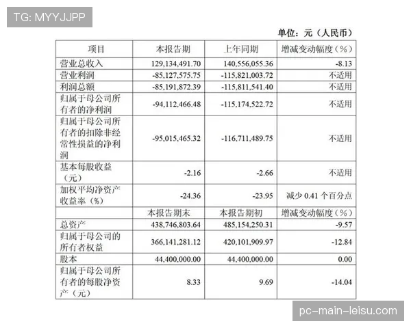 财报显示，2025年意甲俱乐部总亏损额收窄至1.8亿欧元